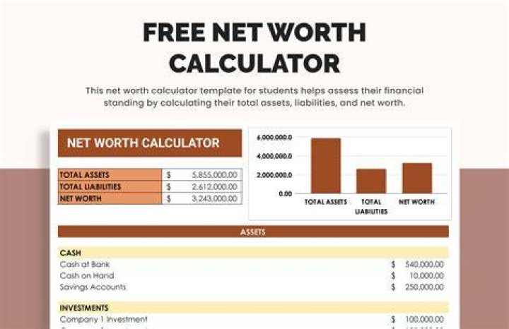 reliability of net worth estimations reliability of net worth estimations