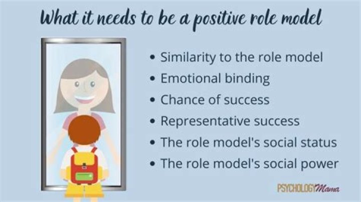 Role Model's Photo