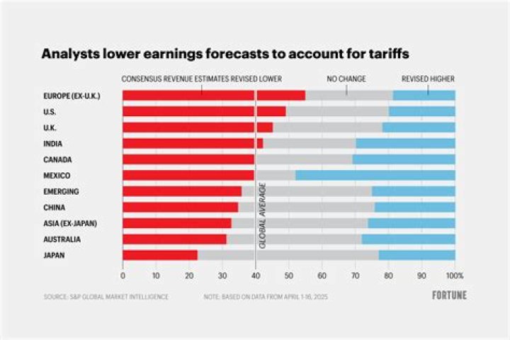 slash earnings
