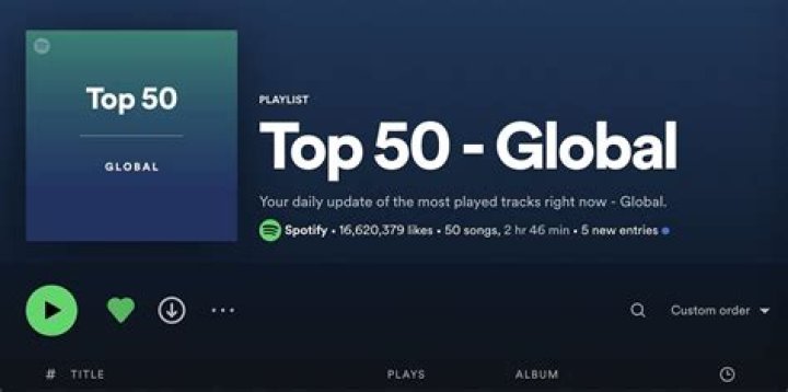 Spotify Global Top 50 This Week - Spotify Top 50 Songs 2021- Top 50 Hits on Spotify - new Songs 2021 - spotify top 50 songs nigeria