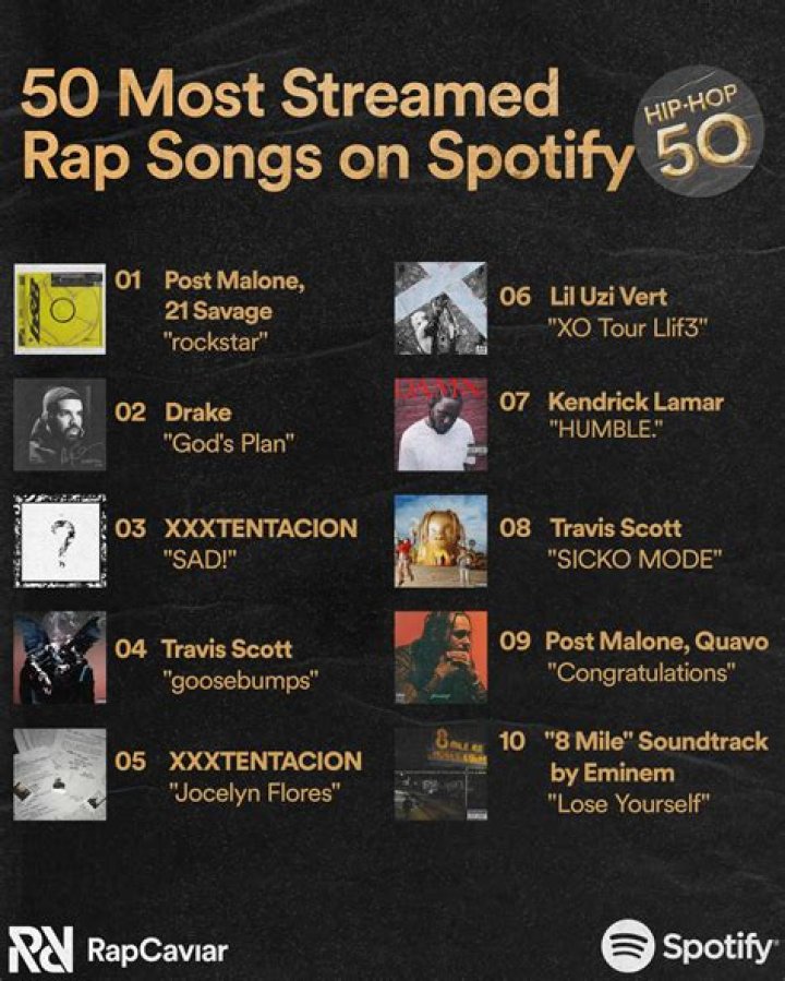 Spotify Top 50 Most Streamed Songs Of All Time (All Versions Of Songs Combined) - May 2021 - spotify top 50 songs us