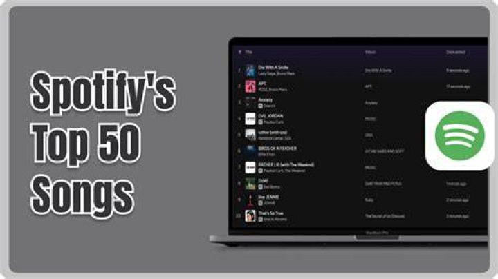 Spotify Top 50 This Week - Global Top 50 Songs 2020 - New Popular Songs on Spotify This Week - spotify top 50 songs today