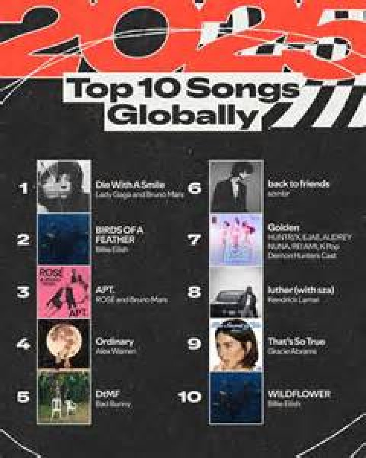 SPOTIFY TOP HITS GLOBAL SEPTEMBER 2021 - spotify top 50 songs uk