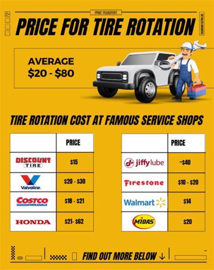 tire rotation cost tire rotation cost