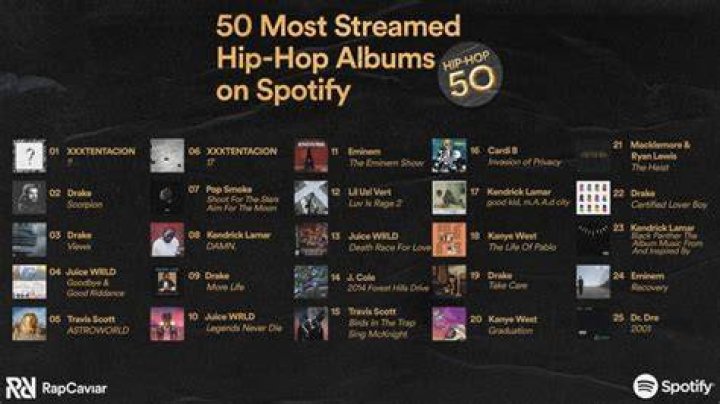 TOP 50 MOST STREAMED ALBUMS BY KPOP ACTS ON SPOTIFY | JANUARY 2021 - spotify top 50 songs nigeria