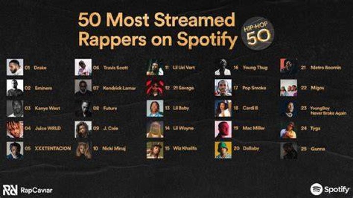 Top 50 Spotify (USA) | August | Top Chart | Spotify | - spotify top 50 songs us