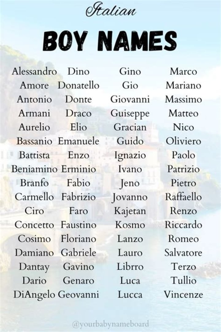 Top italian names for men Top italian names for men
