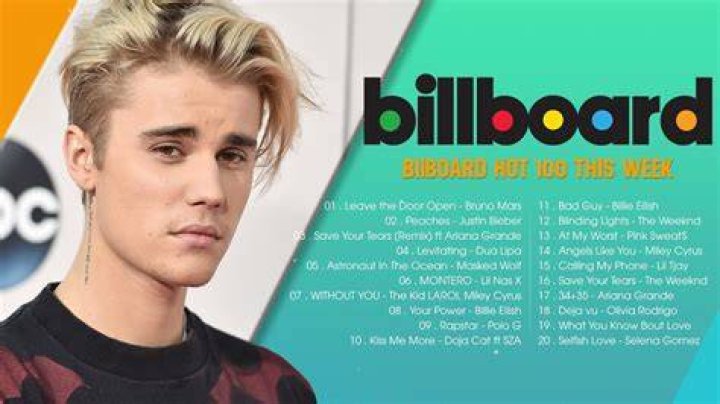 Top Songs 2021 || Billboard hot 100 This Week || Top 50 Spotify Songs 2021 - spotify top 50 rap songs
