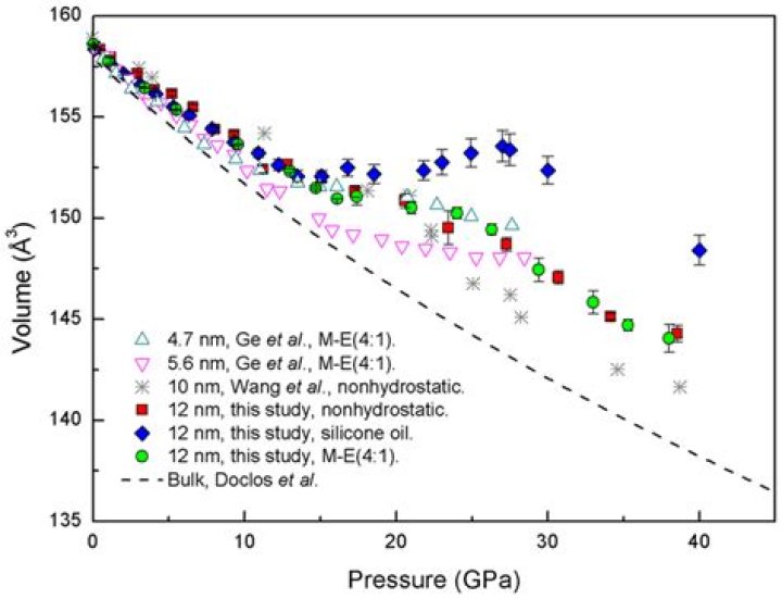 unit volume variations unit volume variations