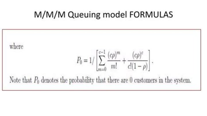 What is Queuing theory: formula, application, limitations