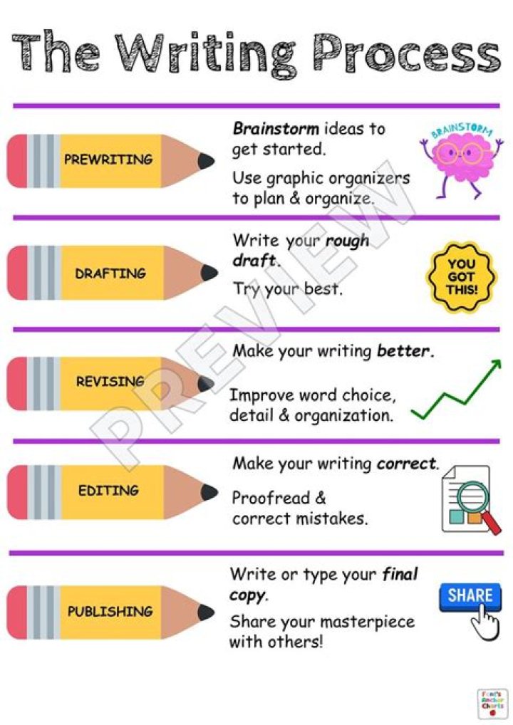 Writing process