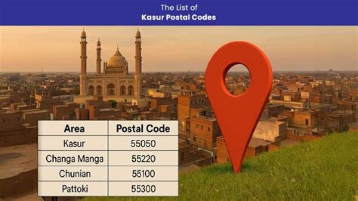 Yenagoa city postal code Yenagoa city postal code