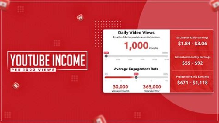 YouTube Income YouTube Income